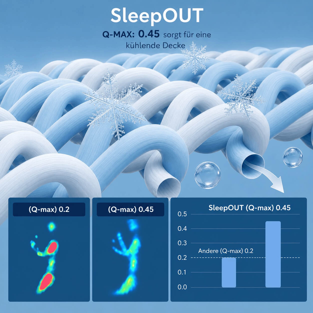 SleepOUT Kühldecke